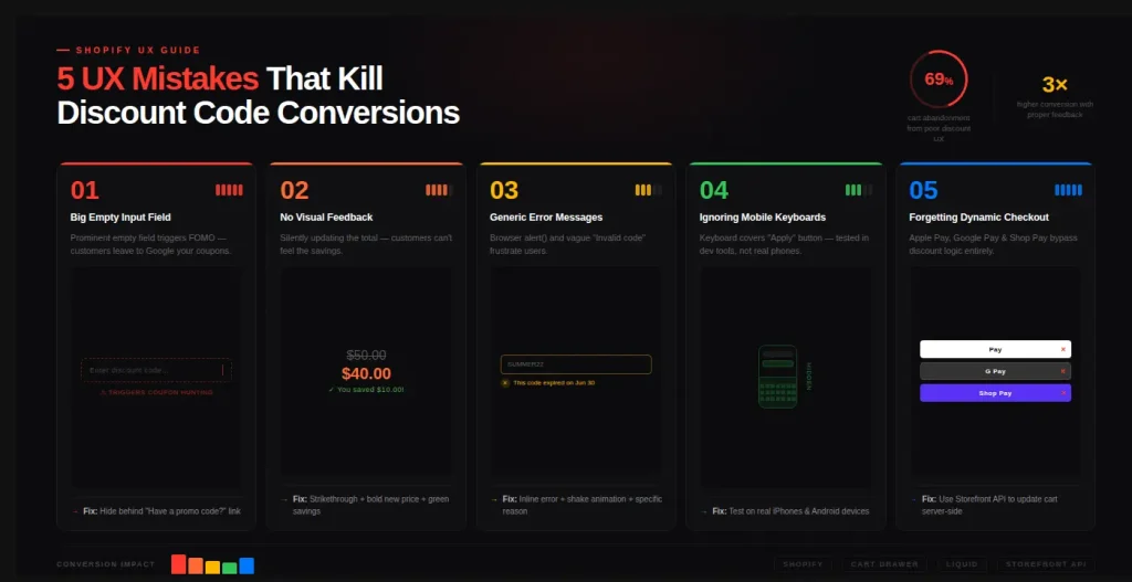 5 ux mistakes infographic banner