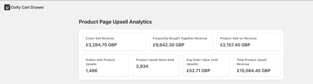 Product Page Upsell Analytics — UK-based beauty store using Oxify Cart Drawer
