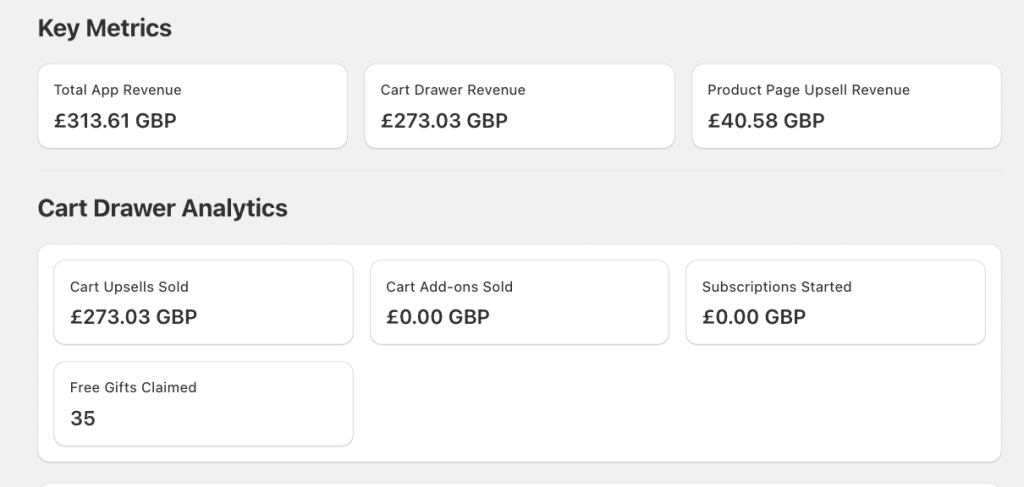 Revenue metrics and analytics summary
