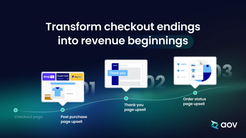 Best Shopify Post Purchase Upsell Apps in 2026 5 image 1