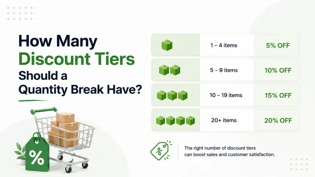 How Many Discount Tiers Should a Quantity Break Have
