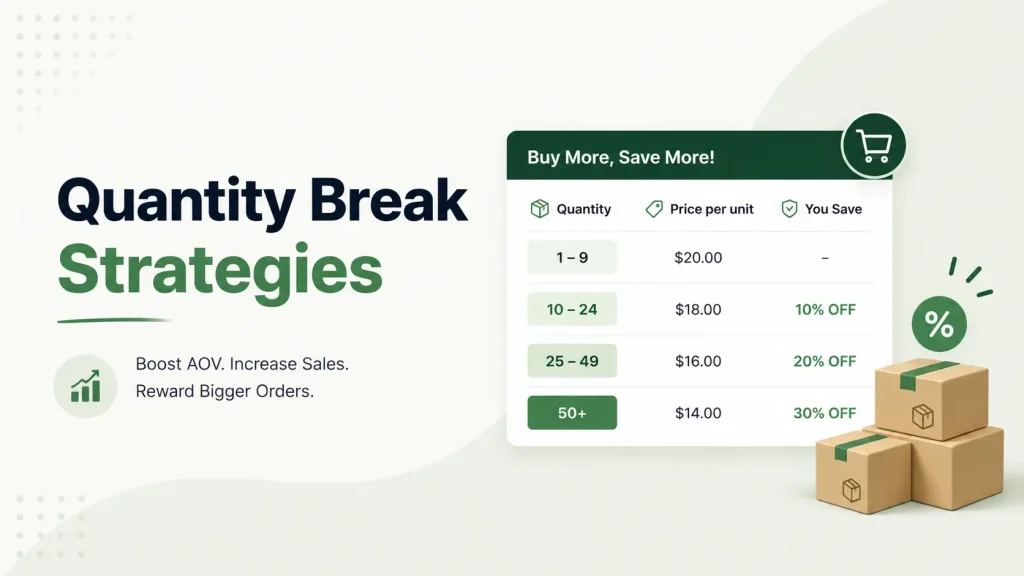 Quantity Break Strategies