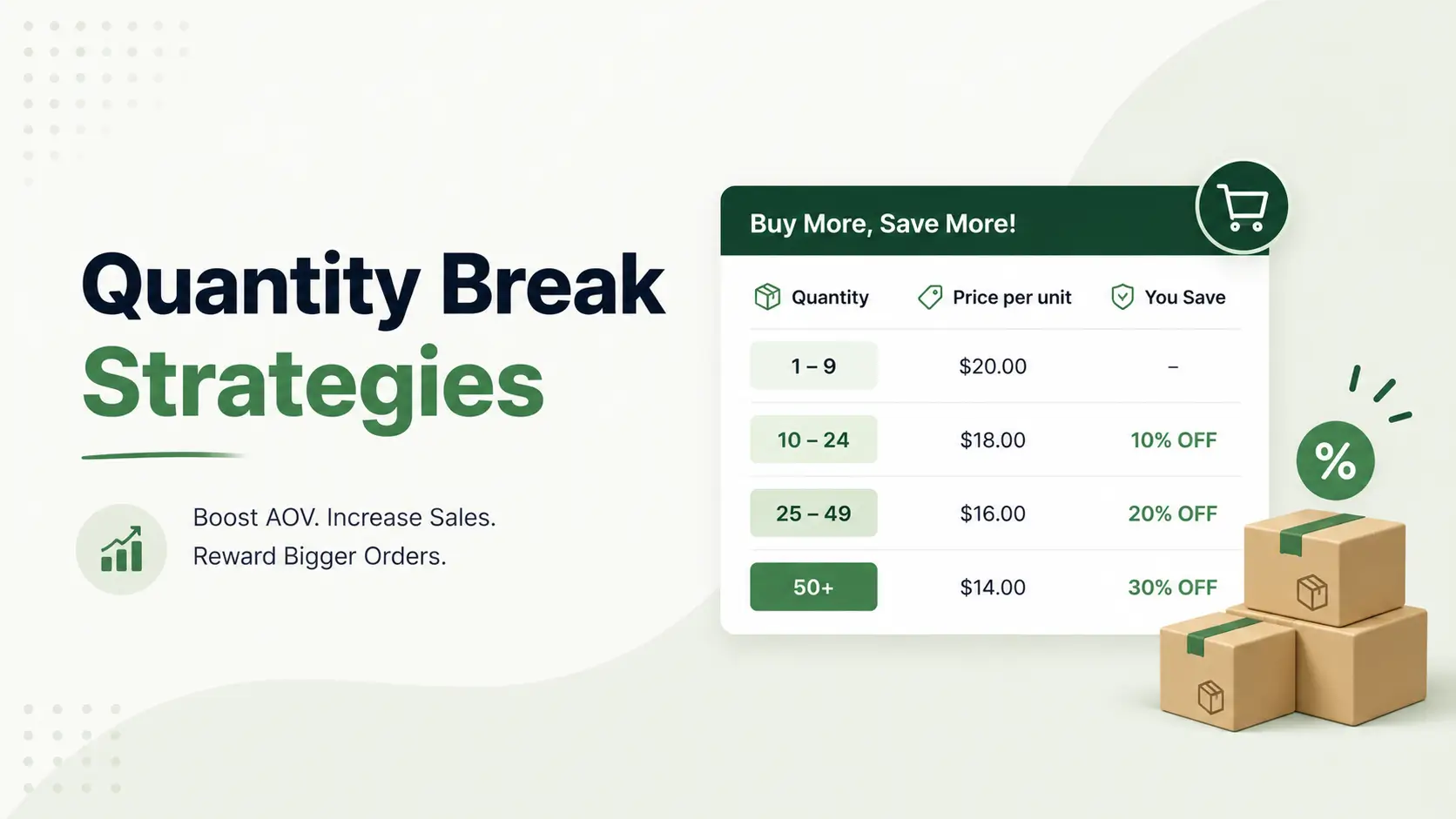Quantity Break Strategies