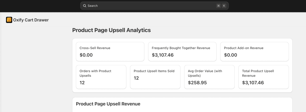 Upsell revenue of one of our merchant oxify