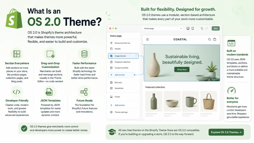 Are Bundle Apps Compatible With Every Shopify Theme? 2 What Is an OS 2.0 Theme