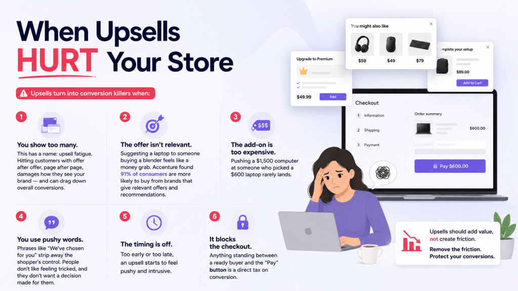 When upsells hurt your store