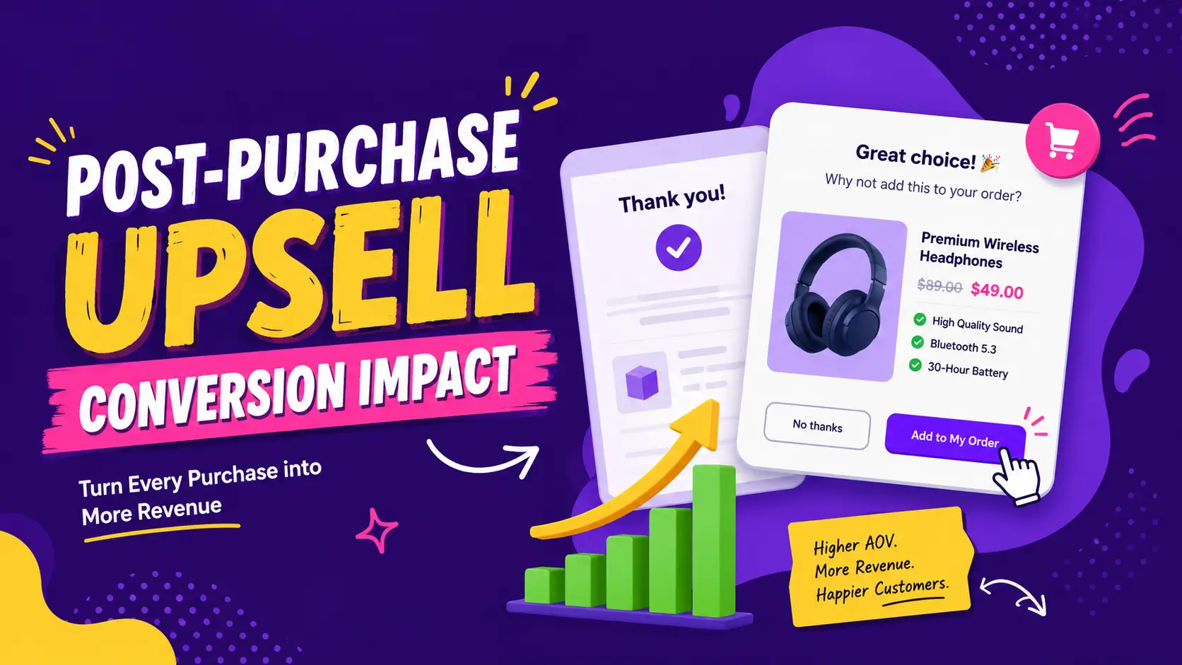 Post-Purchase Upsell Conversion Impact