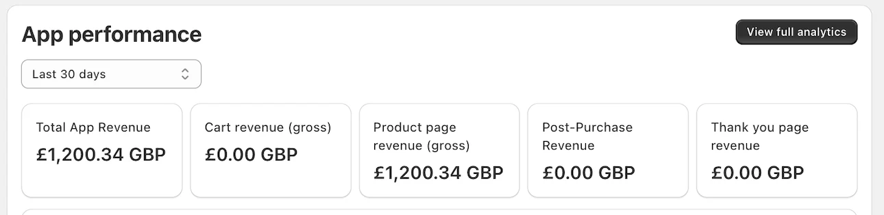 Oxify App performance dashboard, last 30 days: total app revenue £1,200.34 GBP, all from product page revenue; cart, post-purchase and thank-you page revenue £0.00 GBP