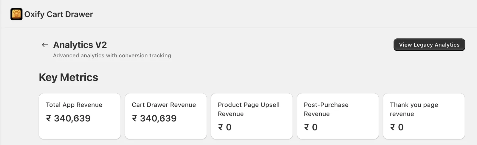 Oxify Cart Drawer Analytics V2 dashboard for Crossword Bookstores showing ₹340,639 total app revenue and ₹340,639 cart drawer revenue, with product page upsell, post-purchase and thank you page revenue all at ₹0