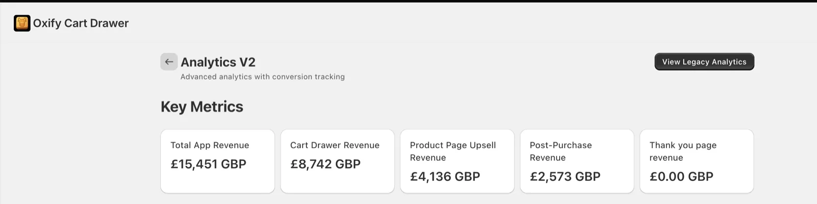 Oxify Cart Drawer Analytics V2 dashboard showing Replenhair key metrics: £15,451 total app revenue, £8,742 cart drawer revenue, £4,136 product page upsell revenue, £2,573 post-purchase revenue and £0.00 thank you page revenue, all in GBP